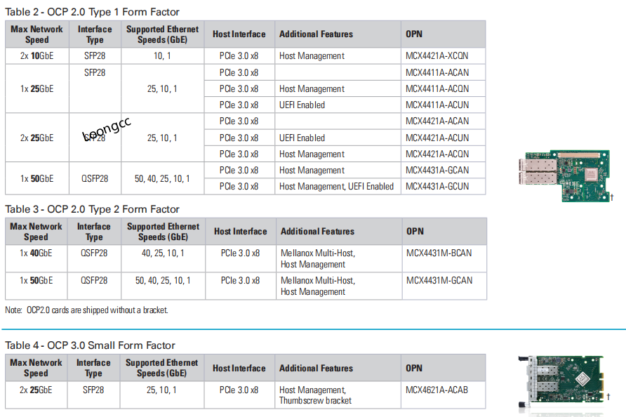 Mellanox/迈洛斯 MCX4621A-ACAB